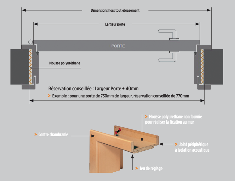 Comment poser une porte d'intérieur ou bloc porte